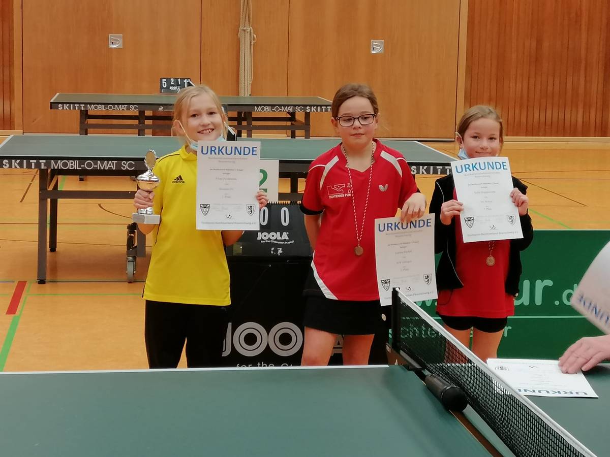 bezirksmeisterschaften ju sch 2021 4